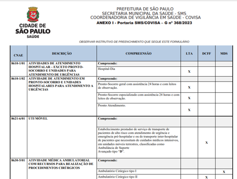 DCFF COVISA - SP